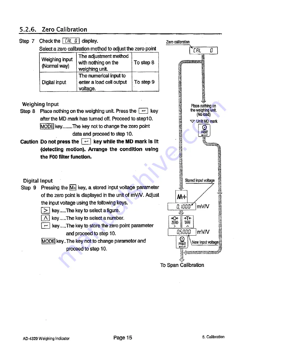 AND Weighing Indicator AD-4329 OP-02 Instruction Manual Download Page 17