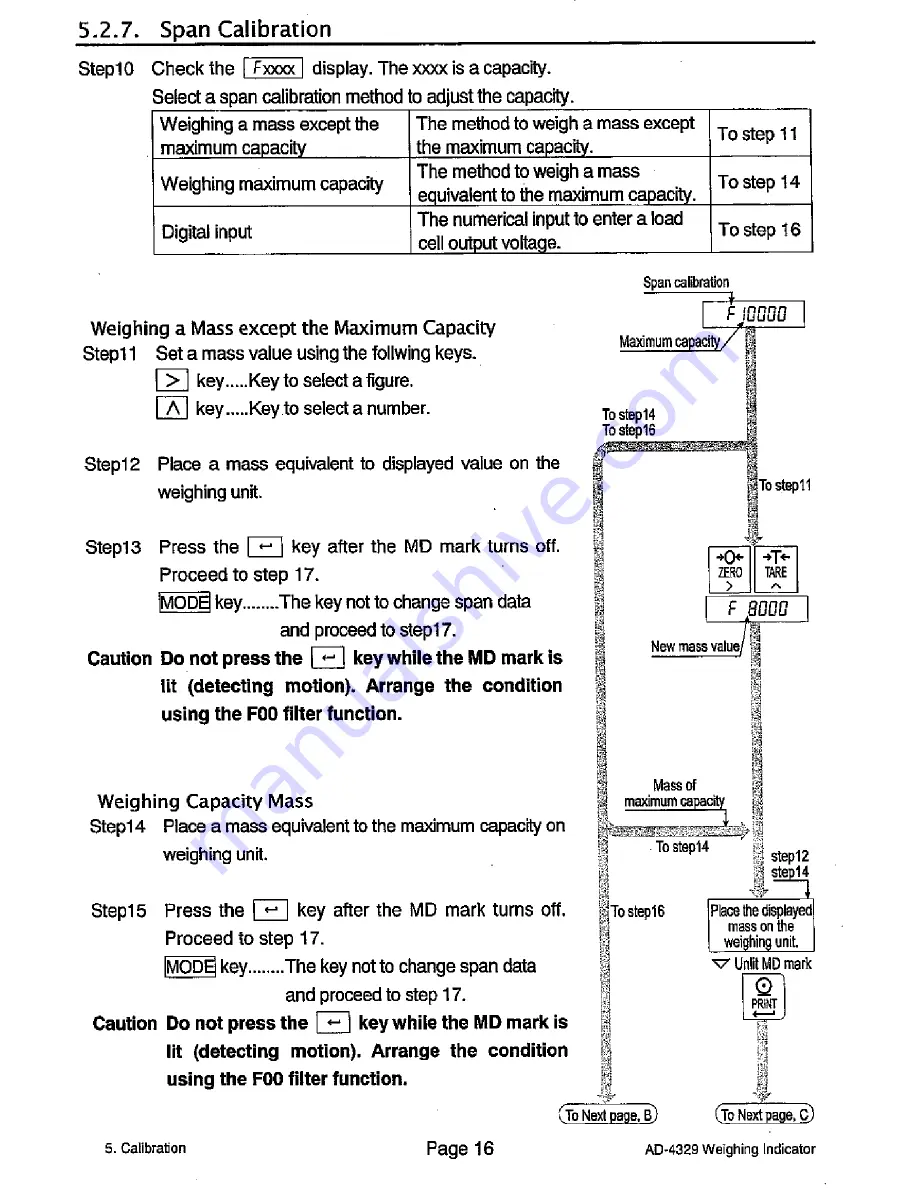 AND Weighing Indicator AD-4329 OP-02 Instruction Manual Download Page 18