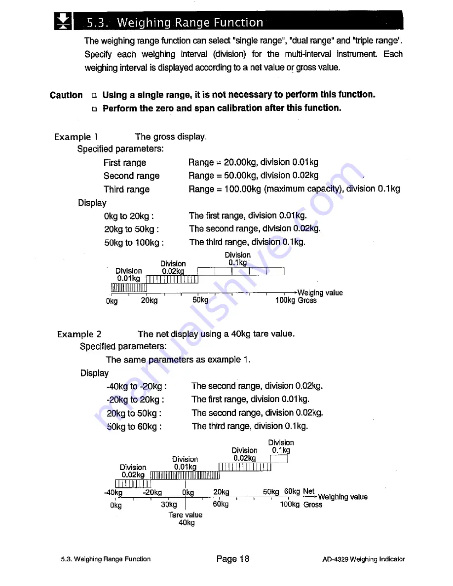 AND Weighing Indicator AD-4329 OP-02 Instruction Manual Download Page 20