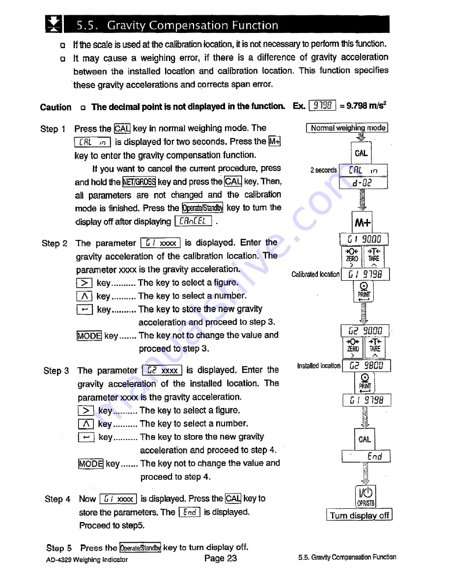 AND Weighing Indicator AD-4329 OP-02 Instruction Manual Download Page 25