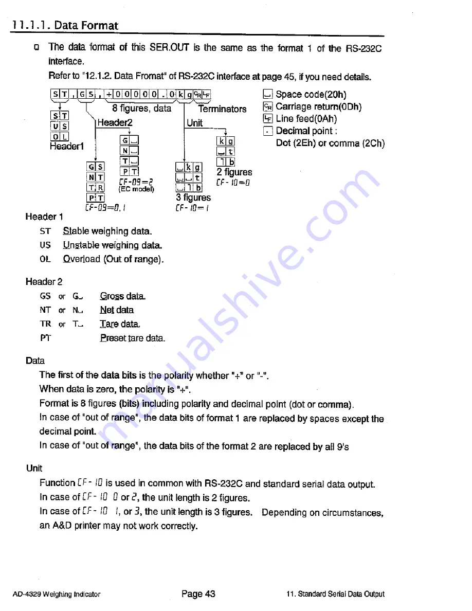 AND Weighing Indicator AD-4329 OP-02 Скачать руководство пользователя страница 45