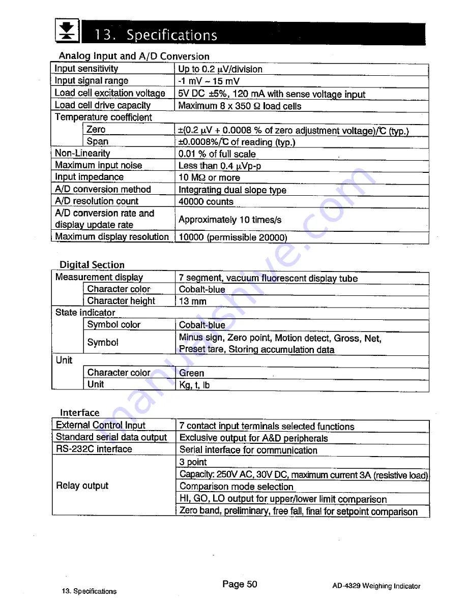 AND Weighing Indicator AD-4329 OP-02 Instruction Manual Download Page 52