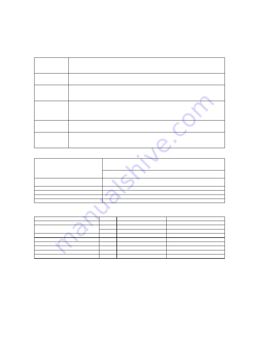 AND Weighing Indicator AD-4401 Instruction Manual Download Page 7