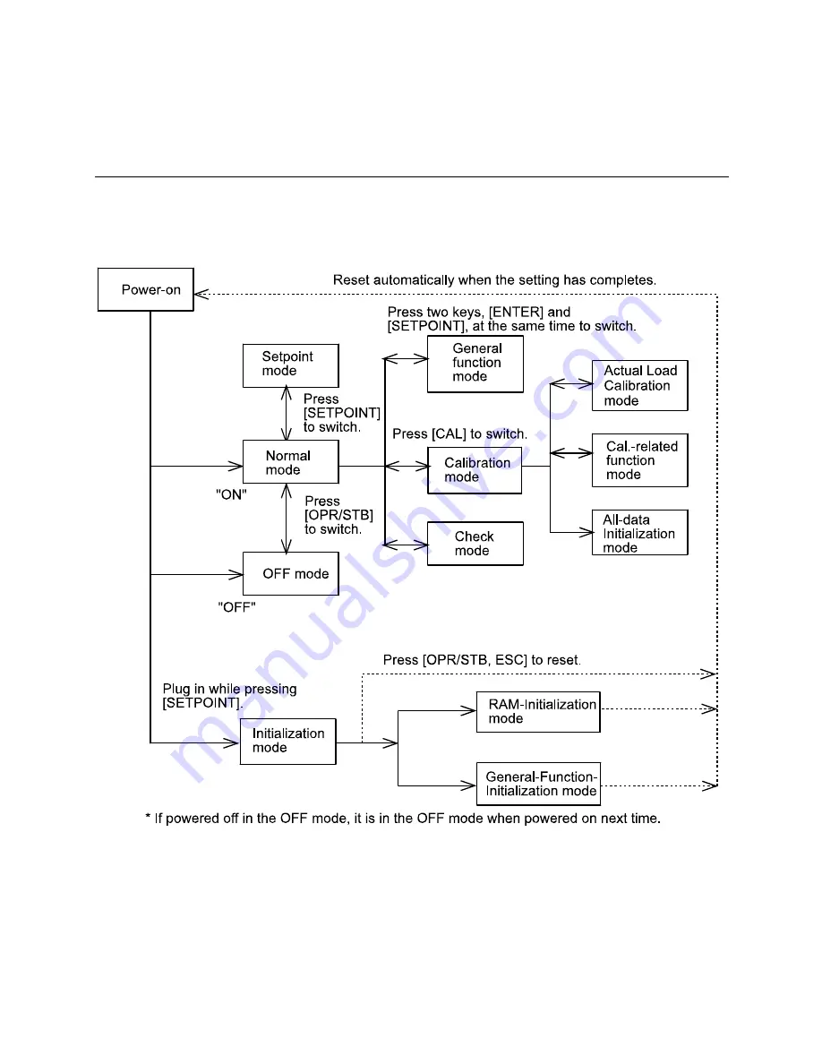 AND Weighing Indicator AD-4401 Скачать руководство пользователя страница 15