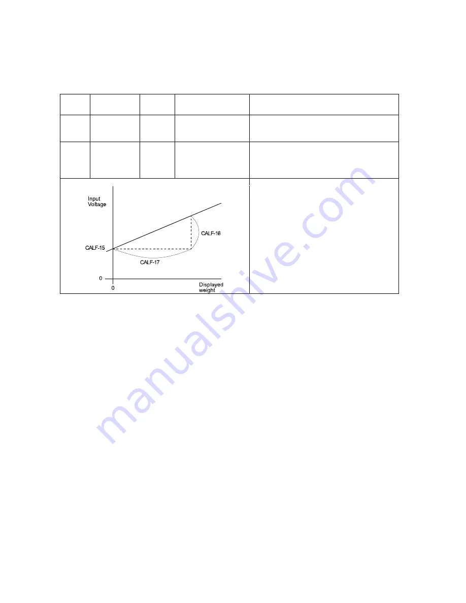 AND Weighing Indicator AD-4401 Скачать руководство пользователя страница 25