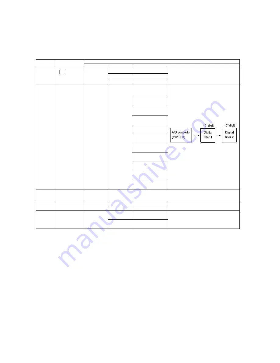 AND Weighing Indicator AD-4401 Instruction Manual Download Page 29