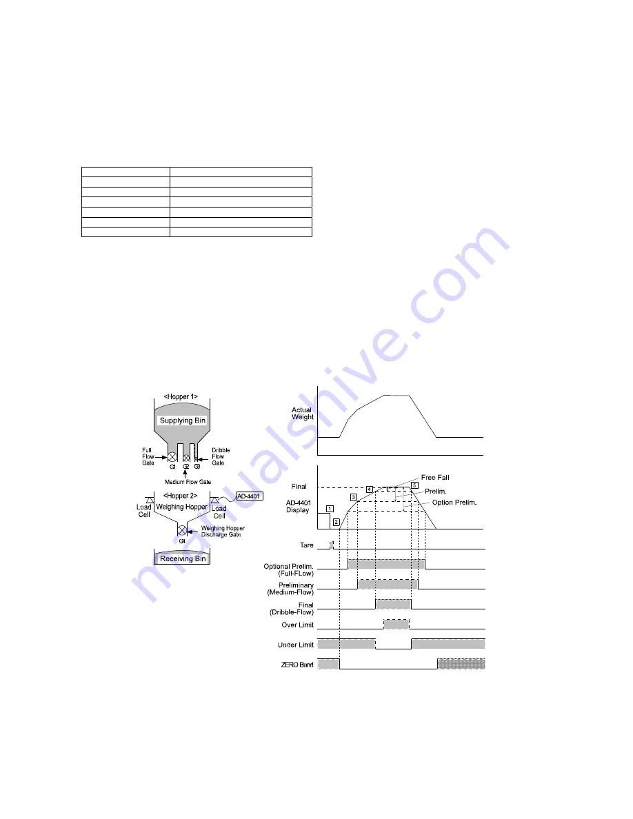 AND Weighing Indicator AD-4401 Instruction Manual Download Page 35