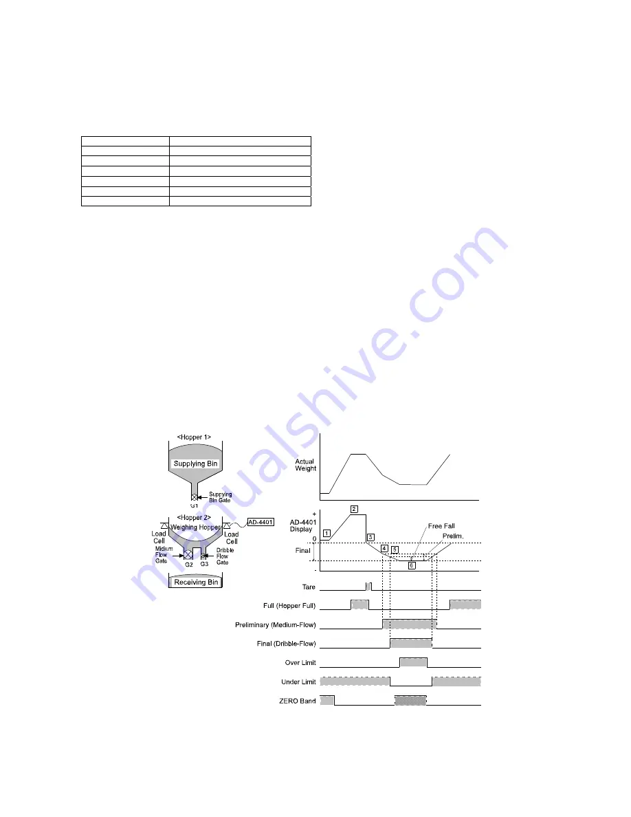 AND Weighing Indicator AD-4401 Instruction Manual Download Page 36