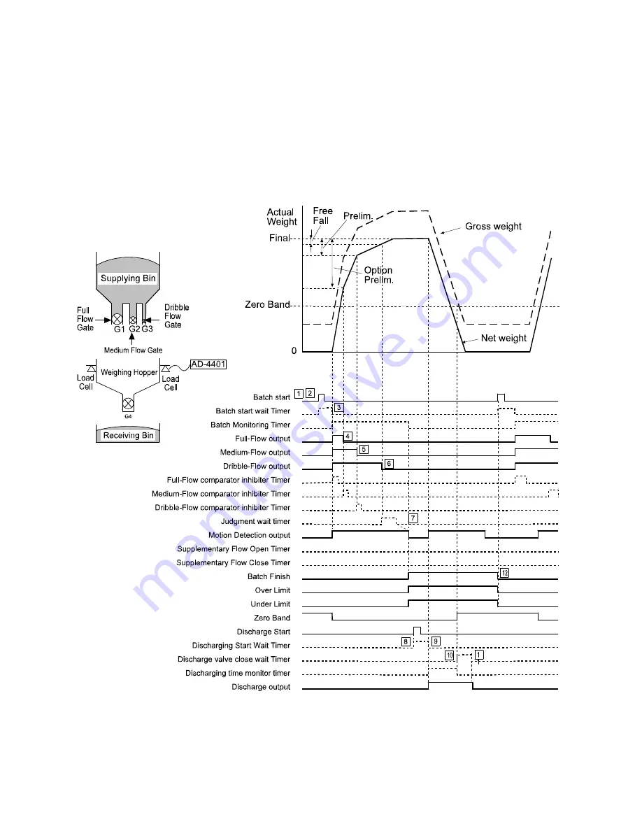 AND Weighing Indicator AD-4401 Instruction Manual Download Page 38