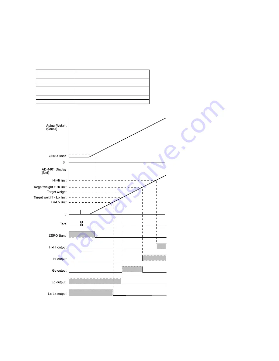 AND Weighing Indicator AD-4401 Instruction Manual Download Page 45