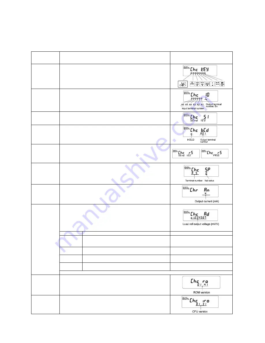 AND Weighing Indicator AD-4401 Instruction Manual Download Page 77