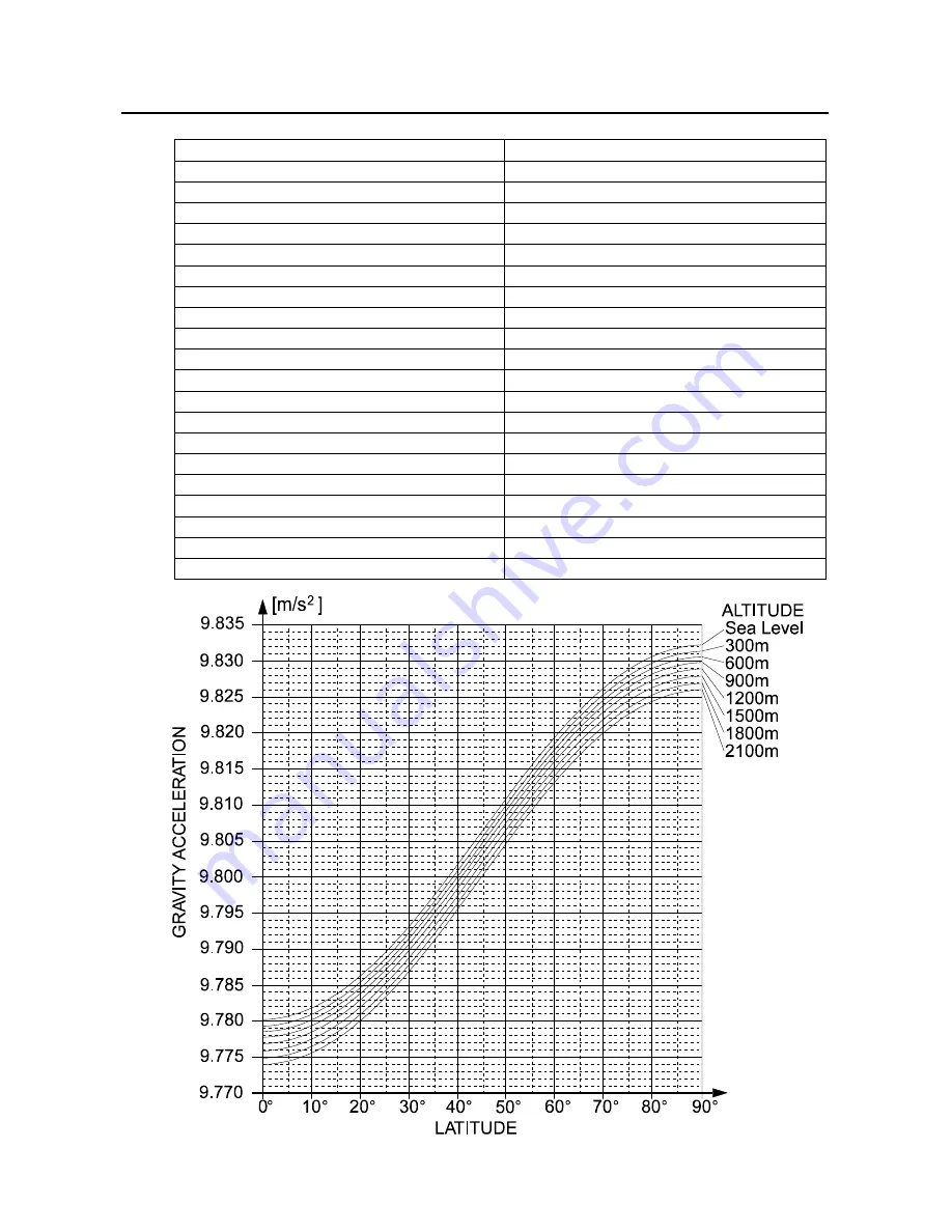 AND Weighing Indicator AD-4407 Instruction Manual Download Page 22