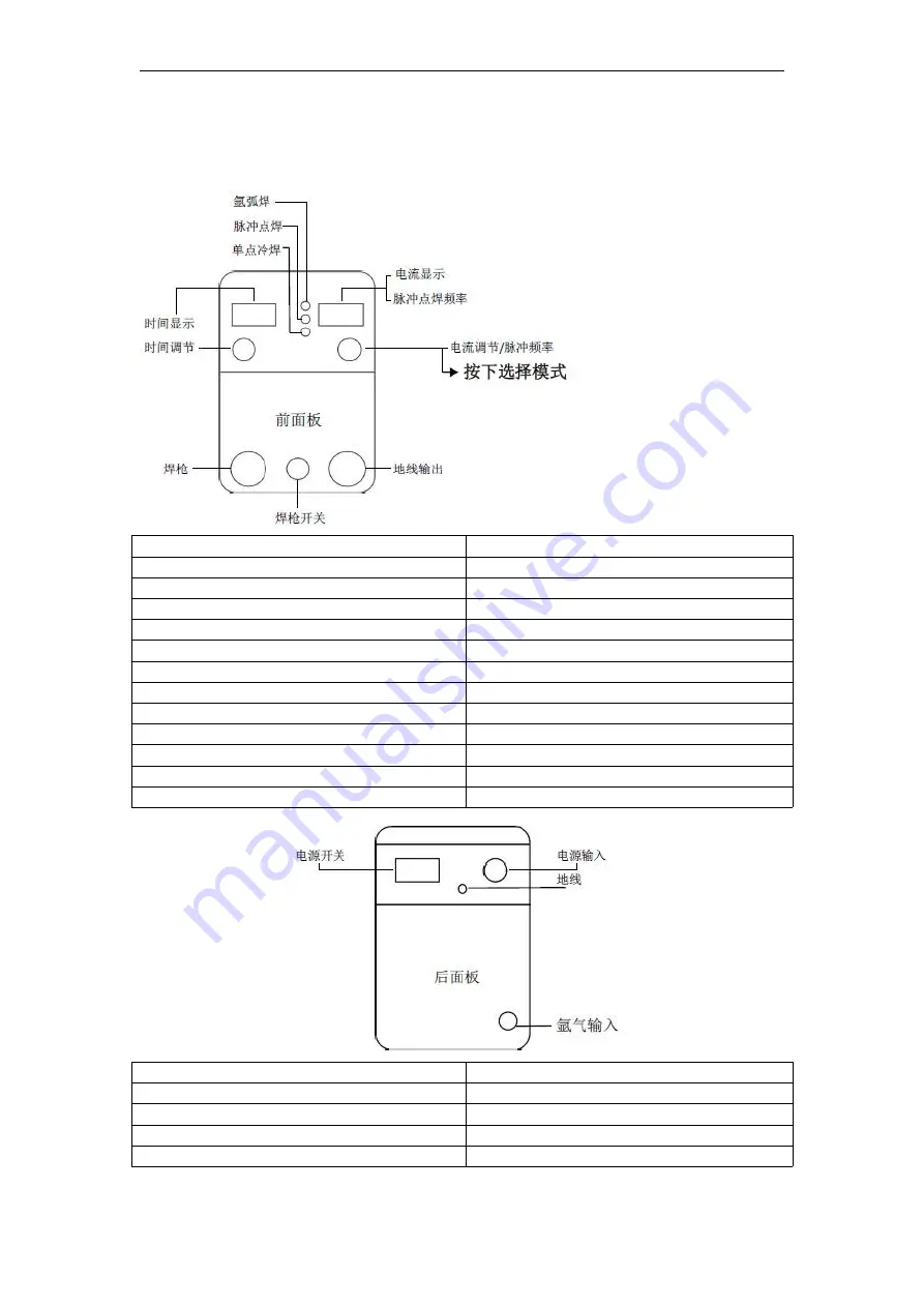 ANDELI TIG-250GPLC User Manual Download Page 11