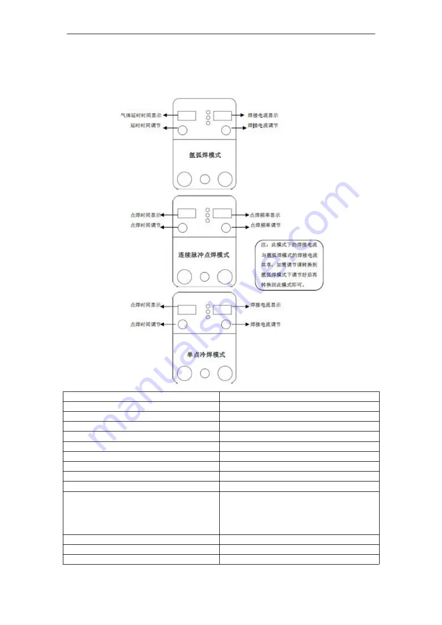 ANDELI TIG-250GPLC User Manual Download Page 12