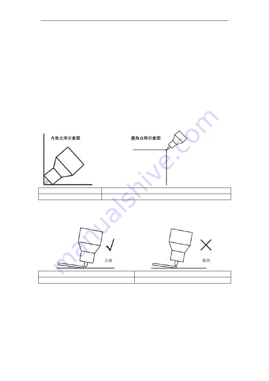 ANDELI TIG-250GPLC User Manual Download Page 20