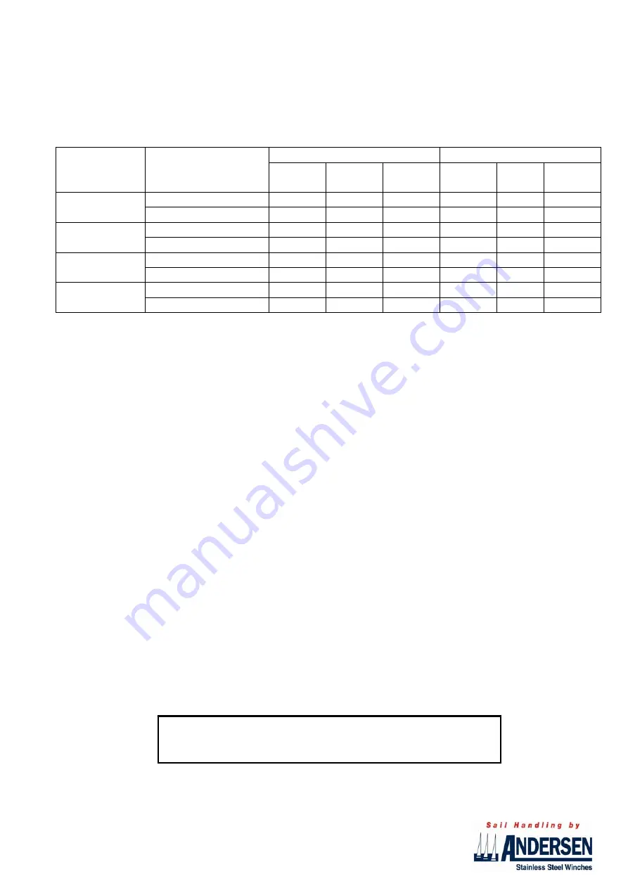 Andersen 28 STE Manual Download Page 8