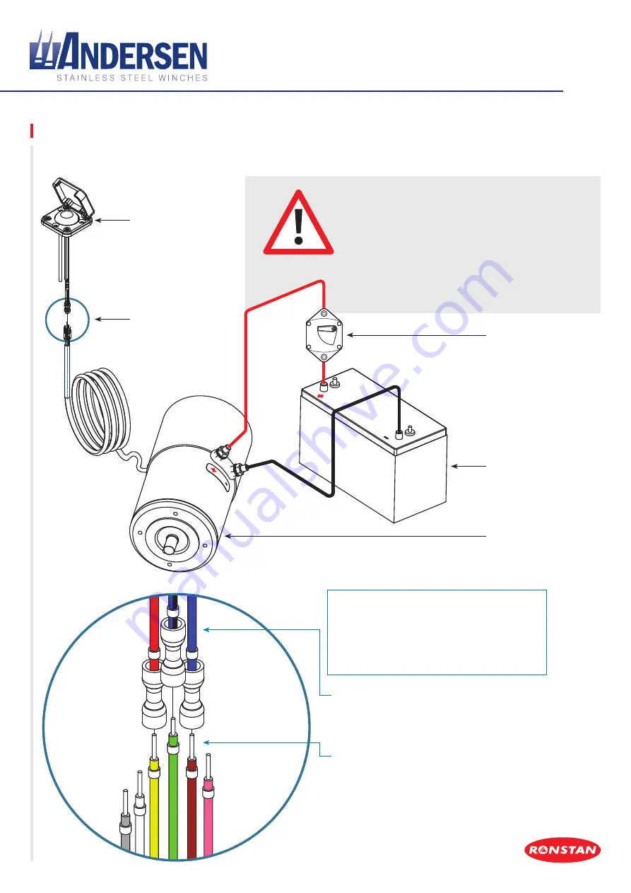 Andersen 58 ST E1 Product Manual Download Page 11