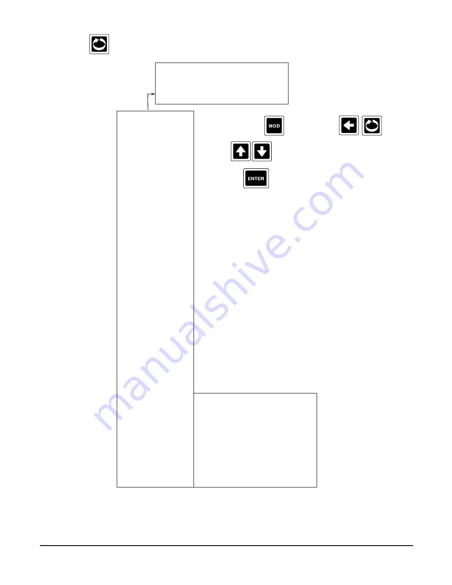 Anderson AV-9000 Instruction Manual Download Page 202