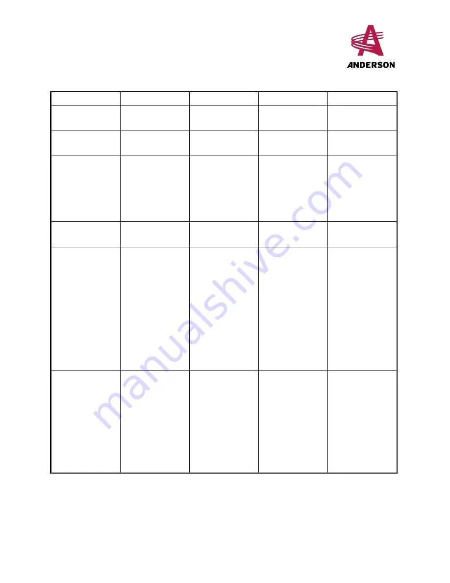 Anderson M-115 Operator'S Manual Download Page 13