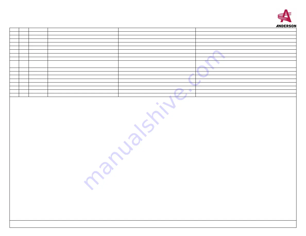 Anderson M-115 Operator'S Manual Download Page 71