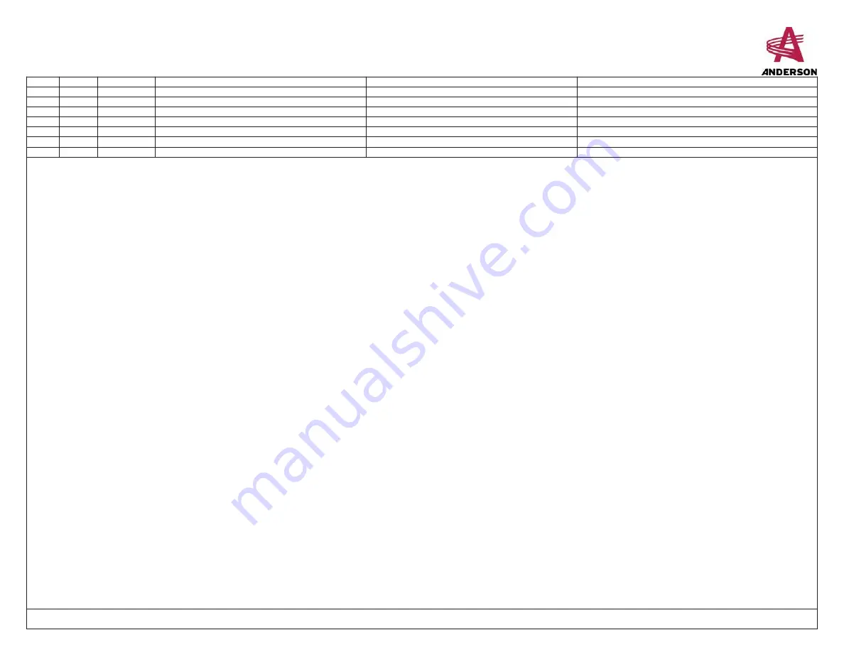 Anderson M-115 Operator'S Manual Download Page 81