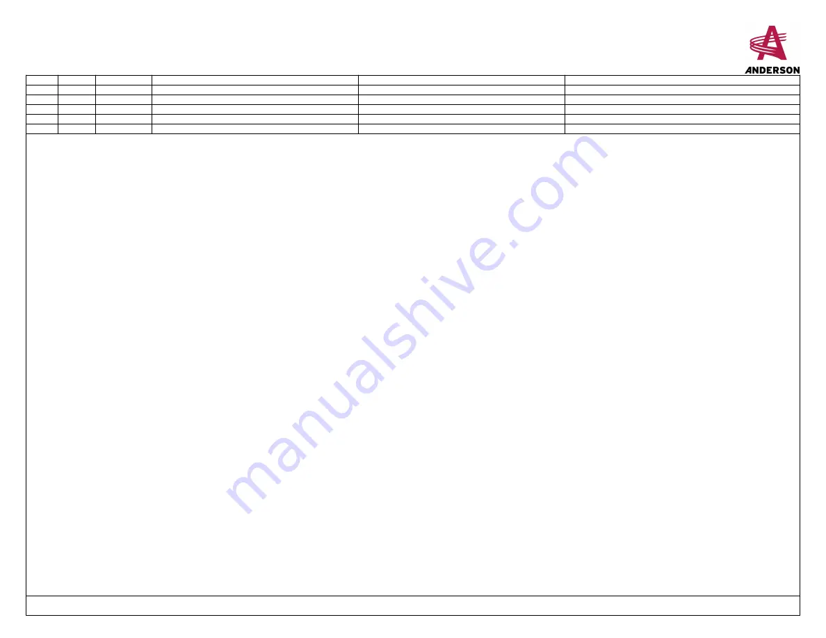 Anderson M-115 Operator'S Manual Download Page 95