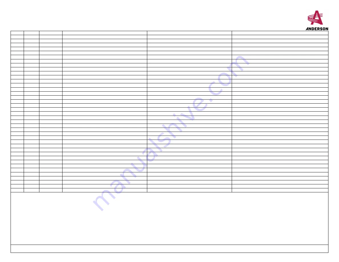 Anderson M-115 Operator'S Manual Download Page 107