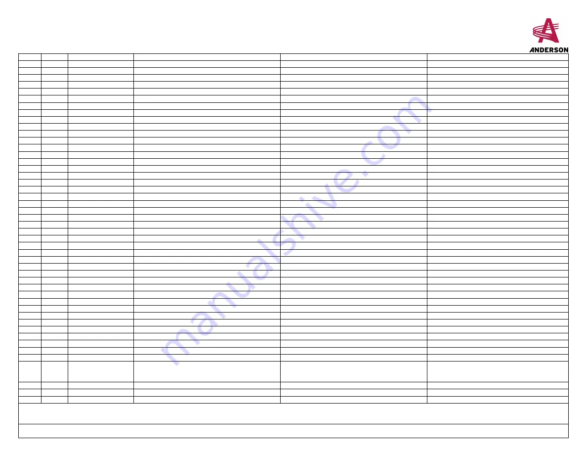 Anderson M-115 Operator'S Manual Download Page 115