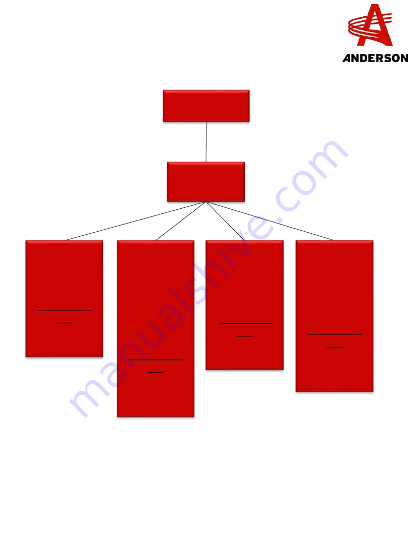 Anderson TRB-2000 Diagnostics Manual Download Page 5