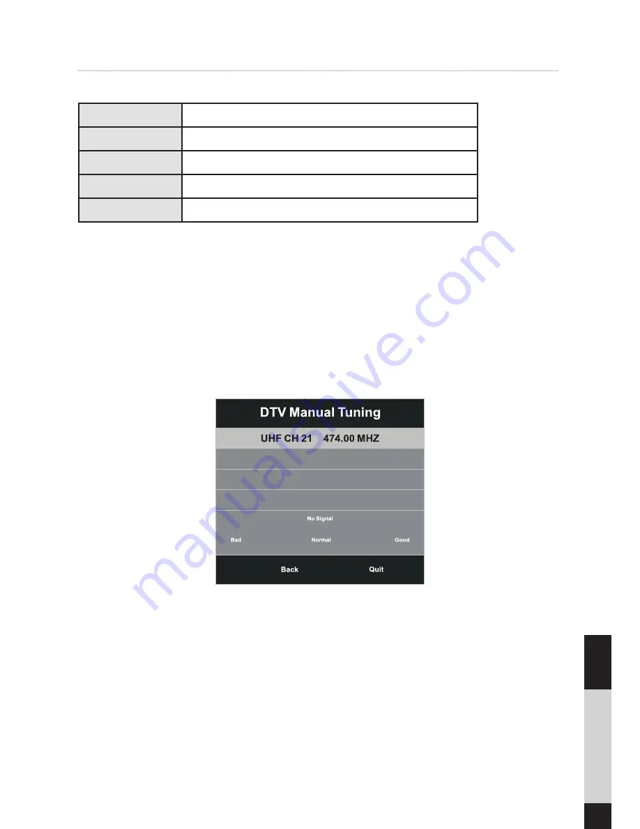 Andersson LED5062UHD PVR User Manual Download Page 15