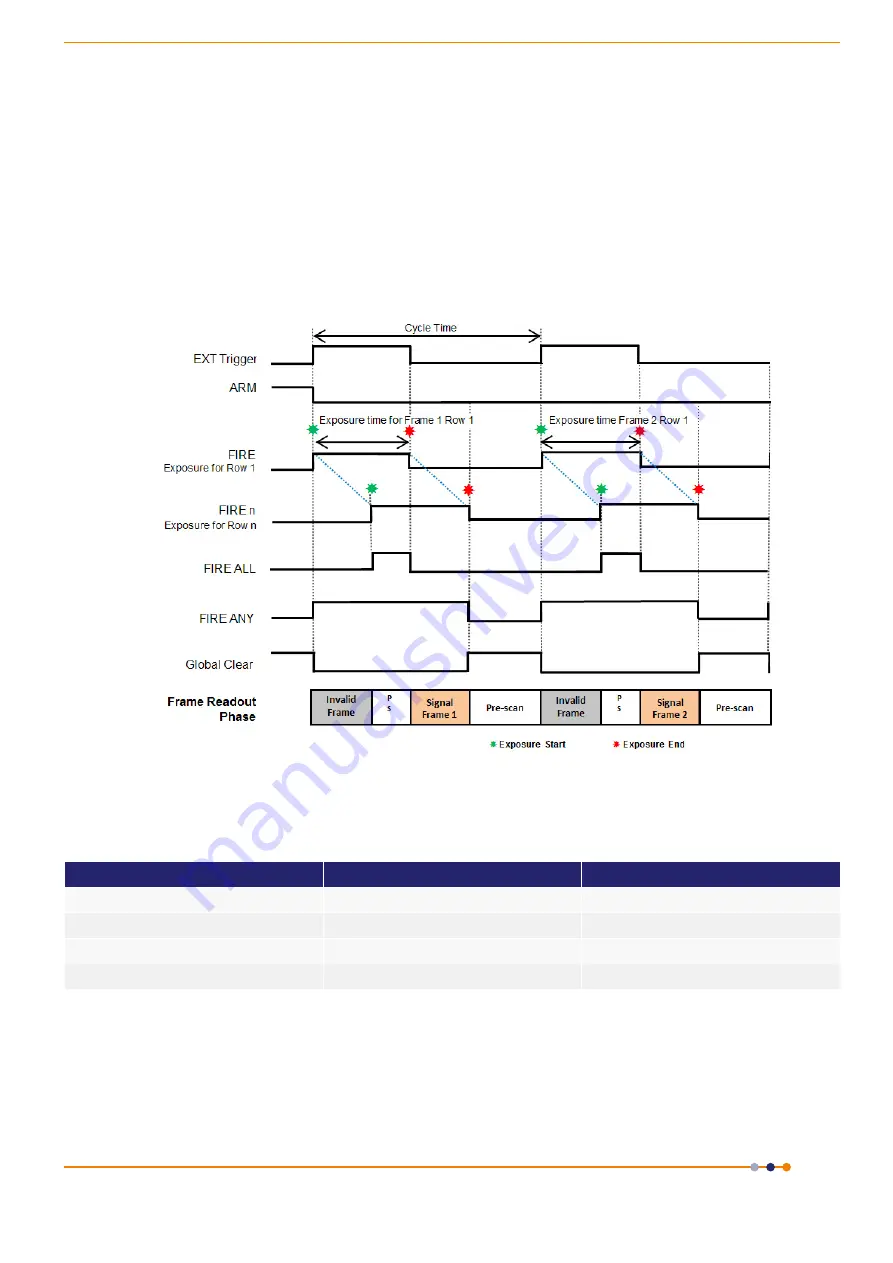 Andor Technology Zyla sCMOS 4.2 PLUS Hardware Manual Download Page 36