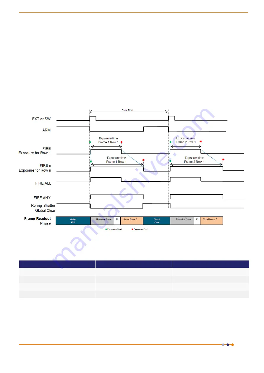 Andor Technology Zyla sCMOS 4.2 PLUS Hardware Manual Download Page 40