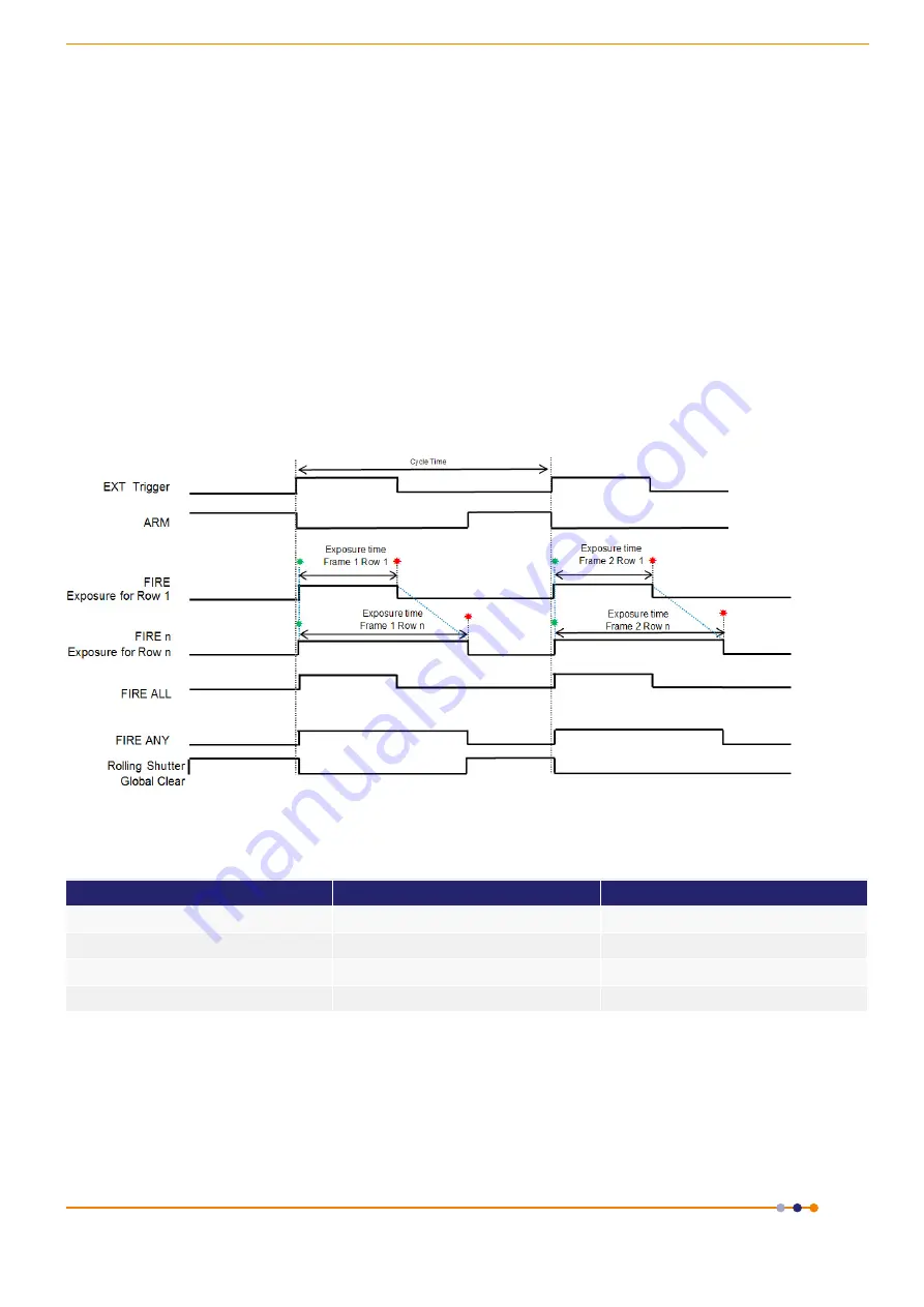 Andor Technology Zyla sCMOS 4.2 PLUS Hardware Manual Download Page 41