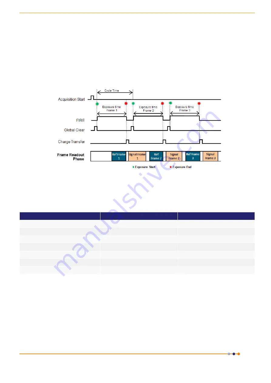 Andor Technology Zyla sCMOS 4.2 PLUS Hardware Manual Download Page 46