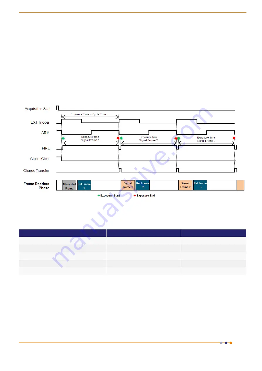 Andor Technology Zyla sCMOS 4.2 PLUS Hardware Manual Download Page 50