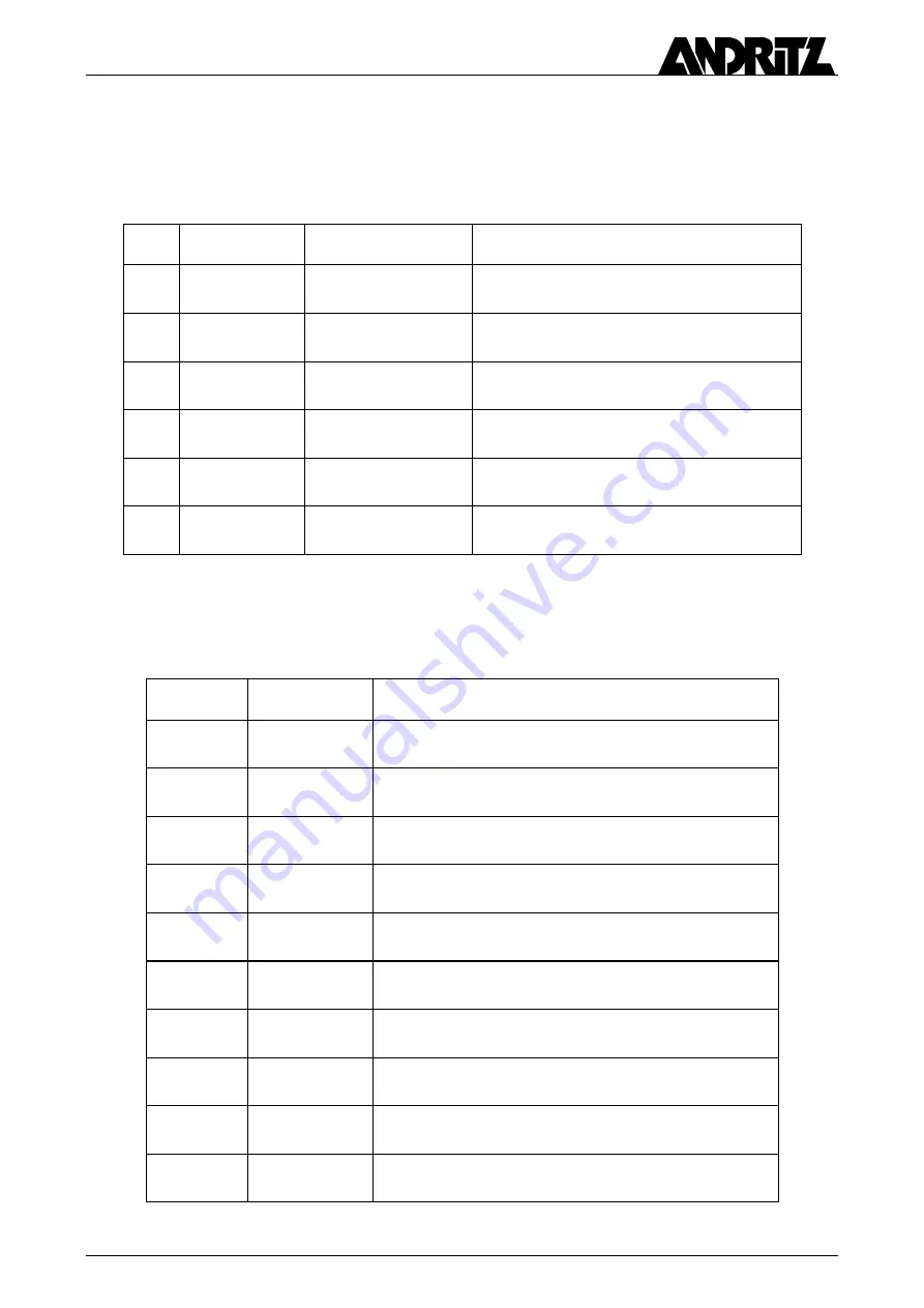 Andritz Aqua-Screen ASC-013-013-194 Operation & Maintenance Manual Download Page 14