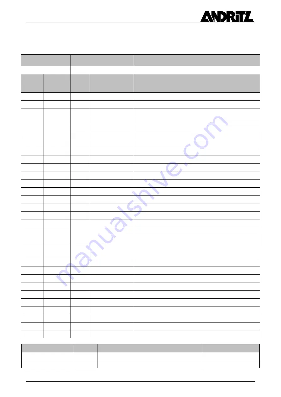 Andritz Aqua-Screen ASC-013-013-194 Operation & Maintenance Manual Download Page 103