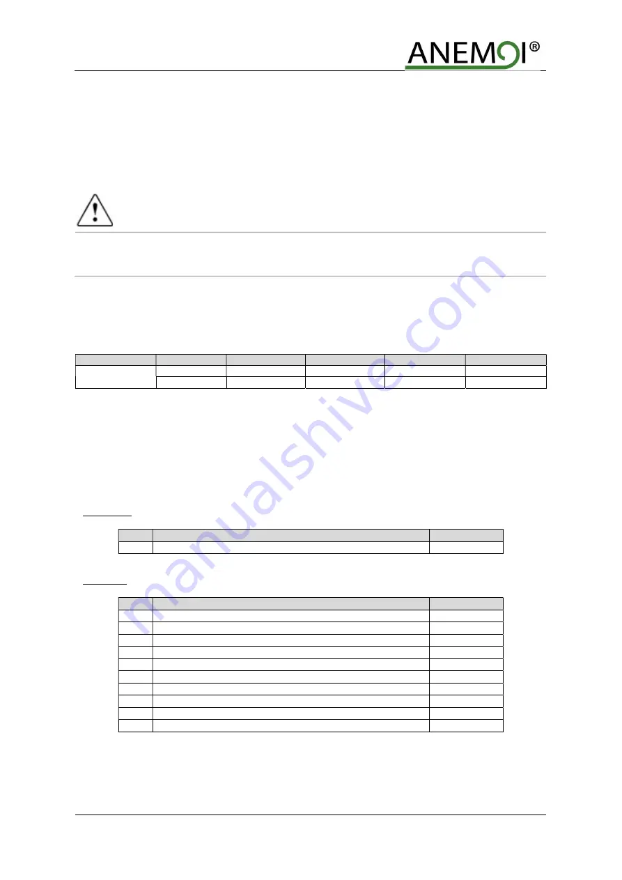 ANEMOI AIRPRO 250 M Installation Manual Download Page 8