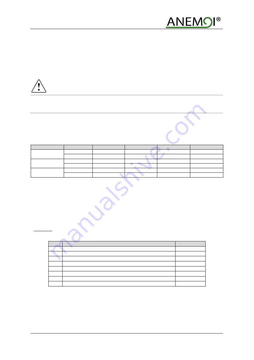 ANEMOI AIRSLIM 300M Installation Manual Download Page 8