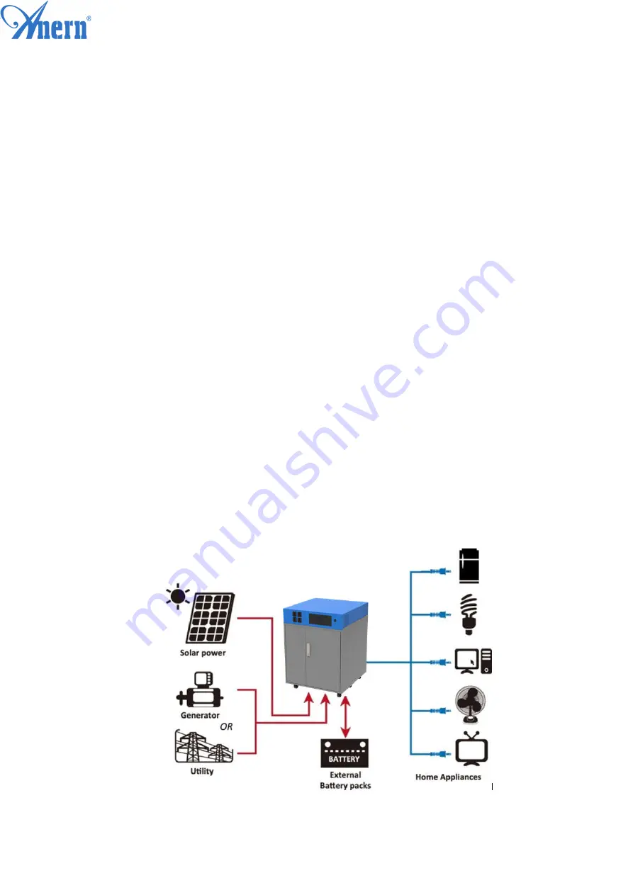 Anern 3.2KW Скачать руководство пользователя страница 4