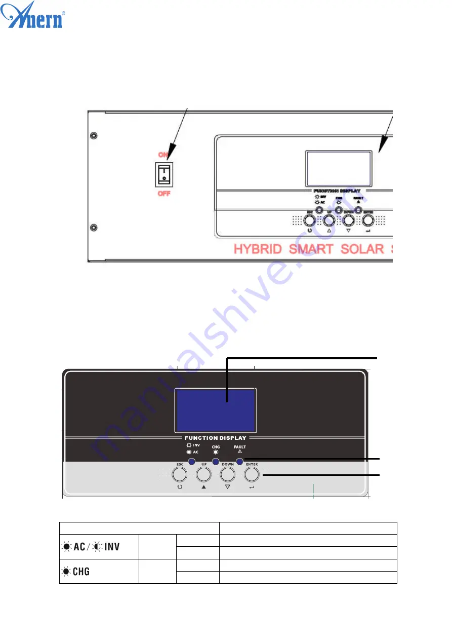 Anern 3.2KW Скачать руководство пользователя страница 13