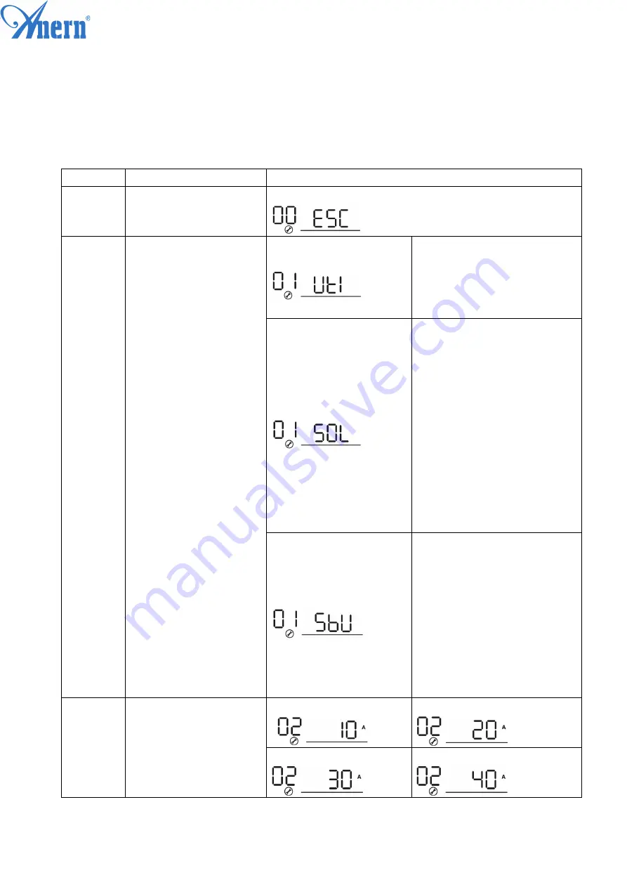 Anern 3.2KW Скачать руководство пользователя страница 17