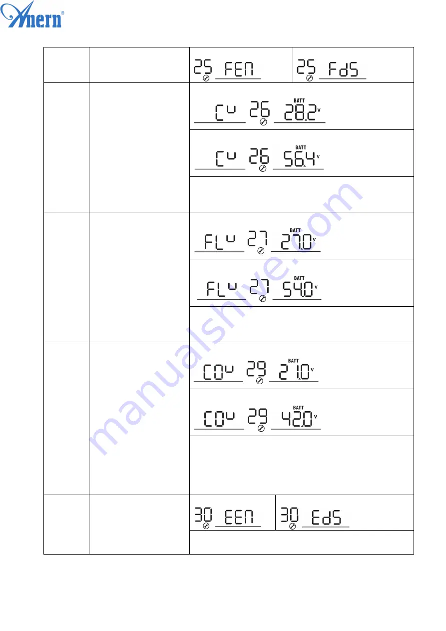 Anern 3.2KW Скачать руководство пользователя страница 22