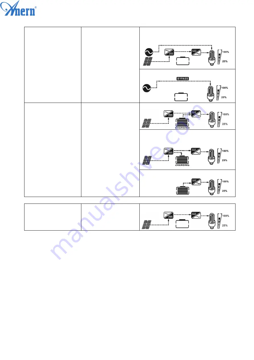 Anern 3.2KW User Manual Download Page 29