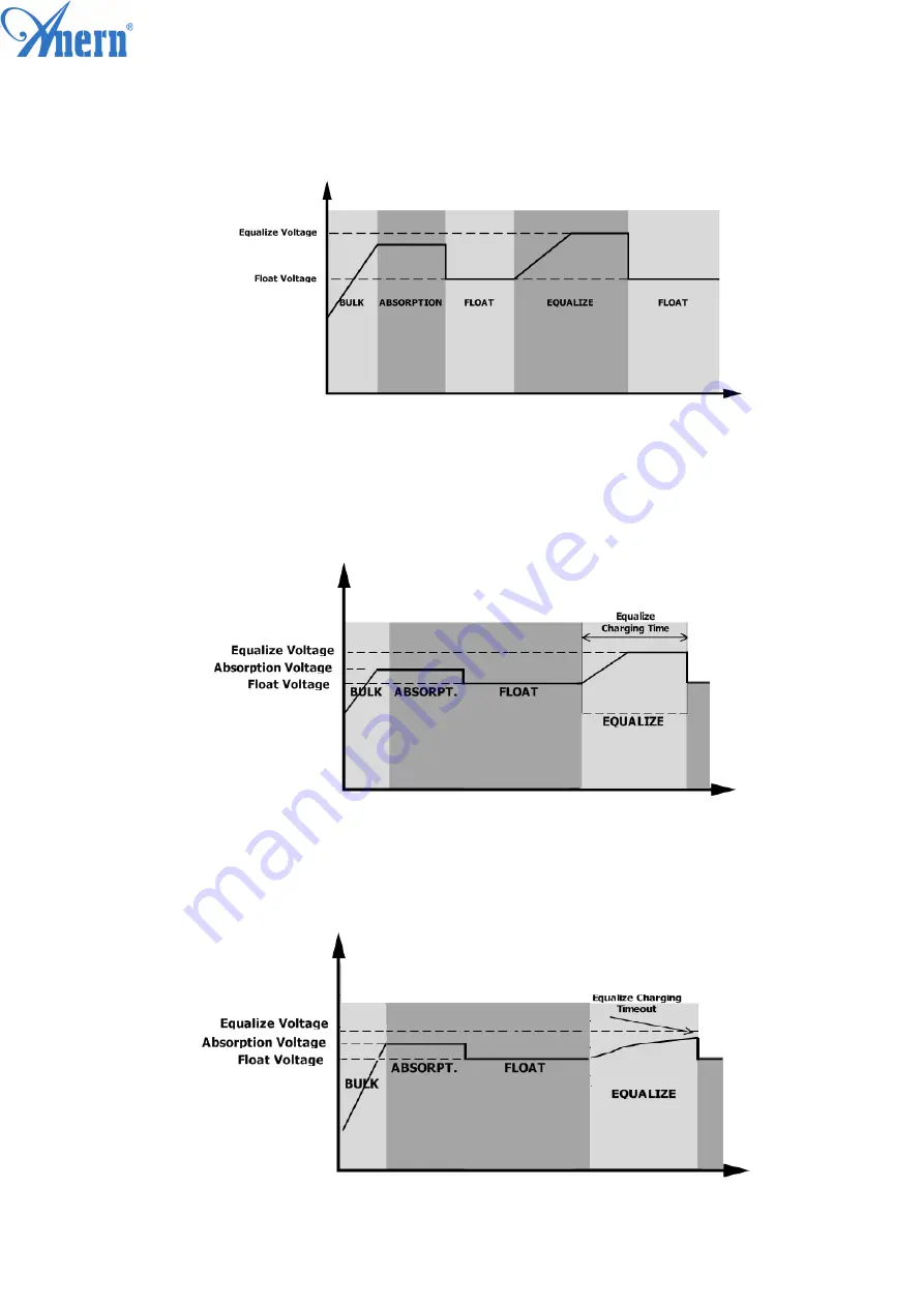 Anern 3.2KW User Manual Download Page 30