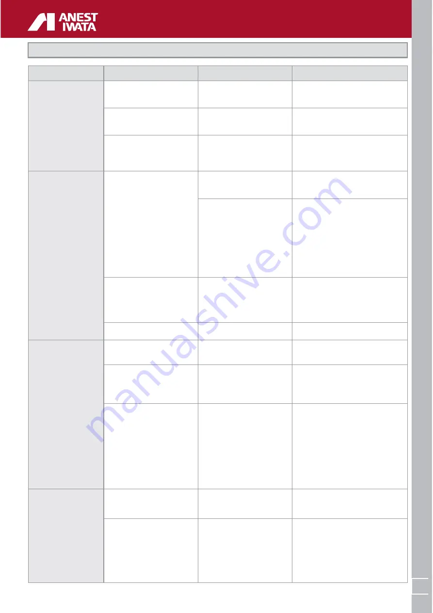 Anest Iwata iCon-A333N User Instruction Manual Download Page 20