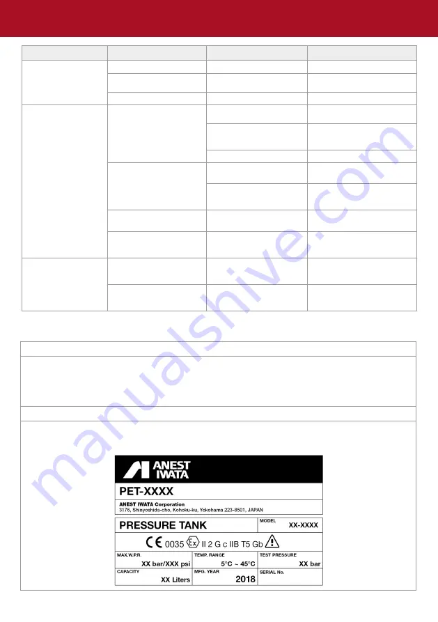 Anest Iwata PET-10MN Use And Maintenance Instruction Manual Download Page 16