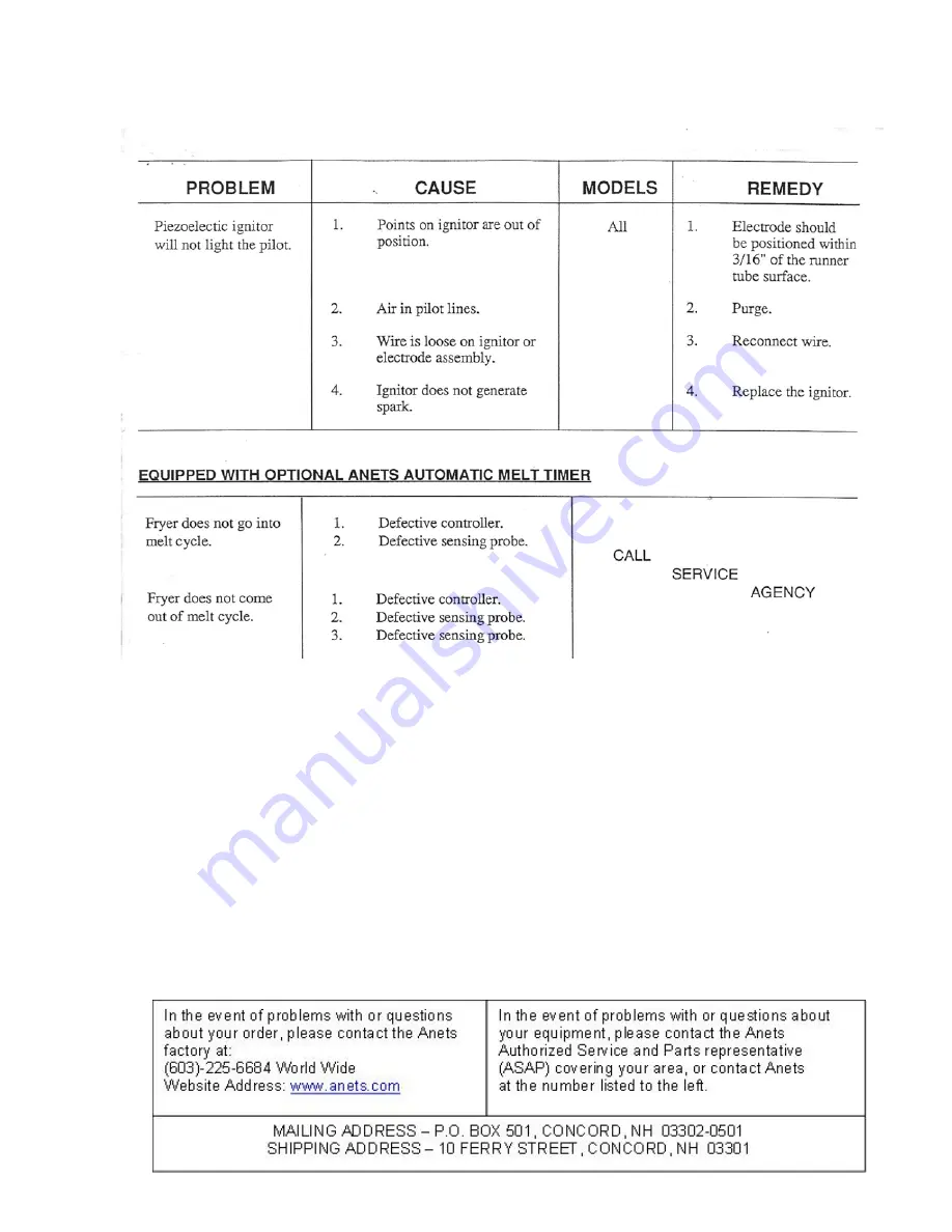 Anets 18/20D Installation Operation And Service Instruction Download Page 19