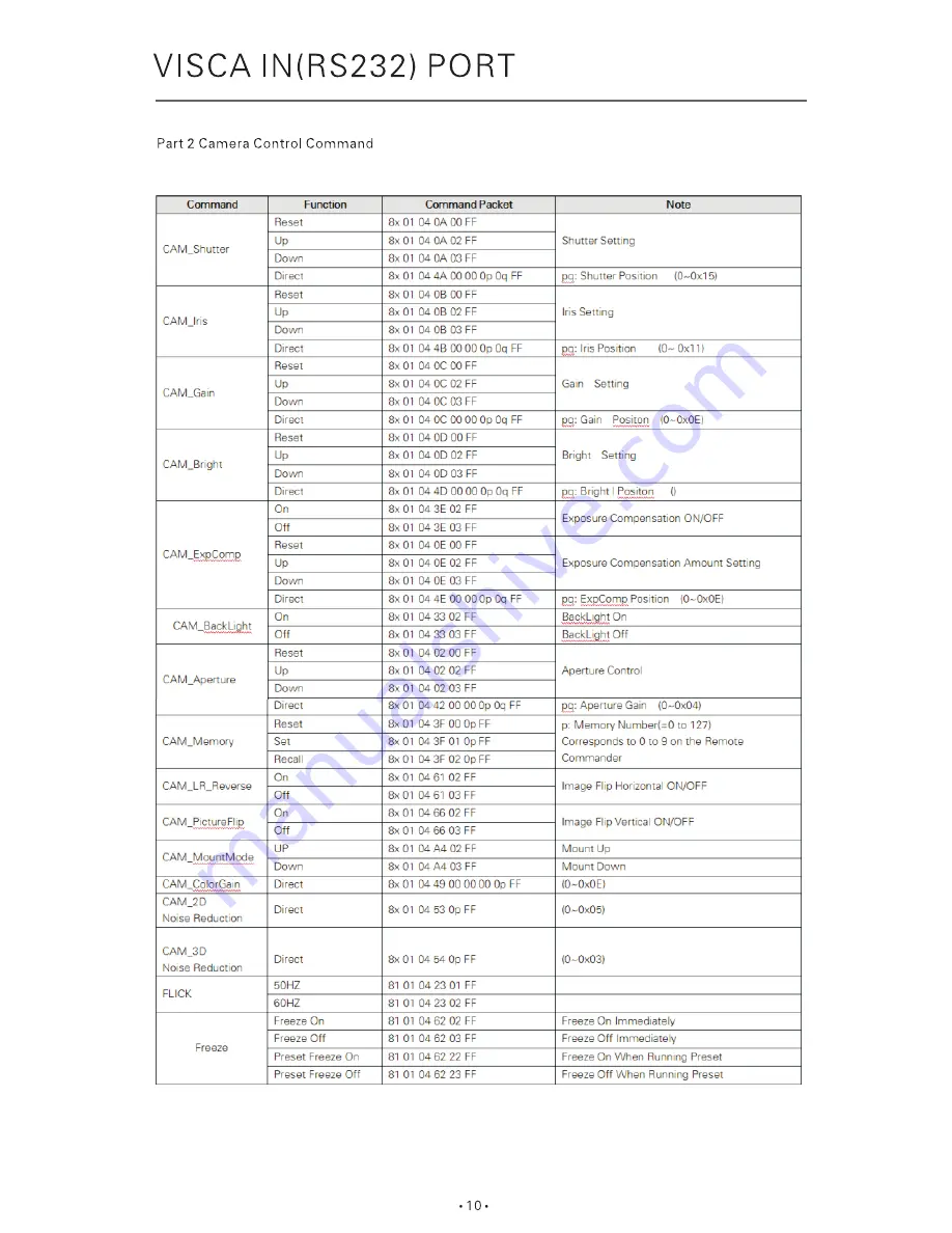 Angekis U3D-12FHD6 User Manual Download Page 11