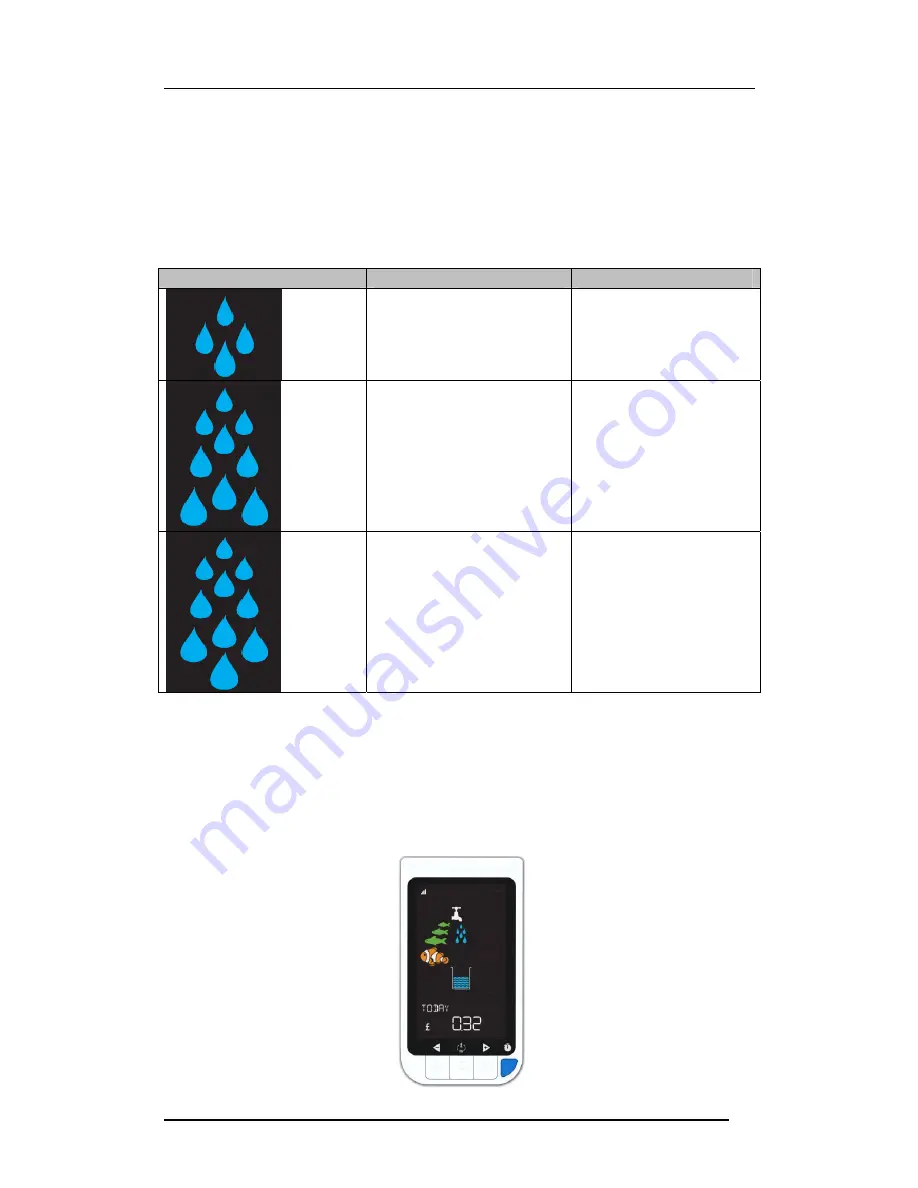 Anglian Water Water Display User Manual Download Page 8